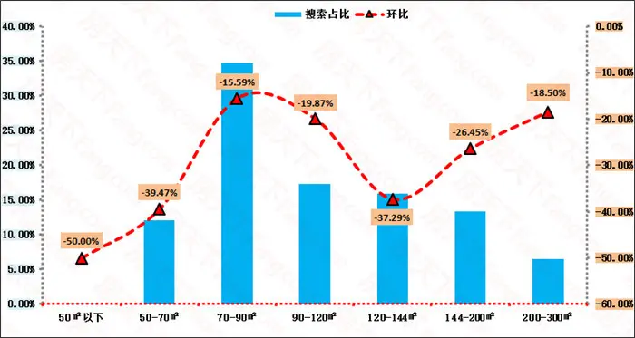 面积搜索