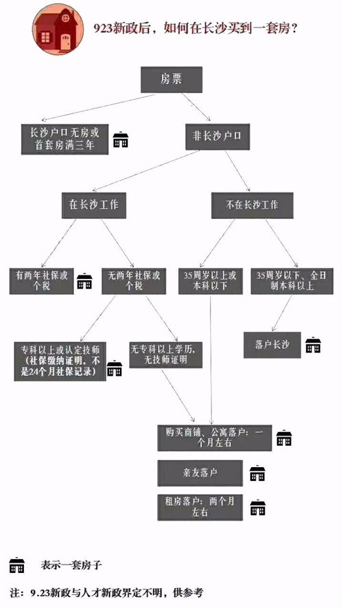 923长沙新政 | 恒大书香门第 有房不受限 让您放