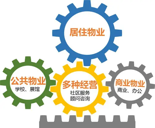 融创中国:高端精品 服务创新 品牌价值持续提升-地产资讯-房天下产业网