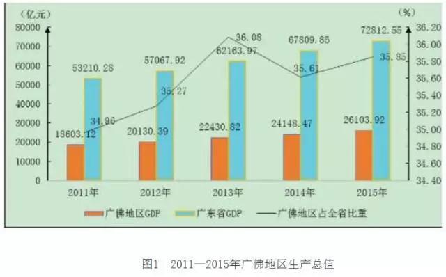 【重磅】广佛同城规划出炉!南海狮山又有新变