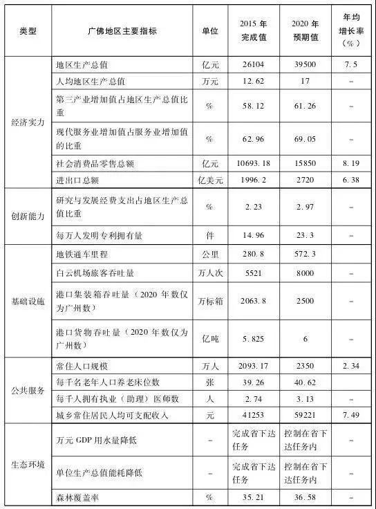 【重磅】广佛同城规划出炉!南海狮山又有新变