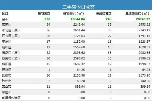 二手房成交