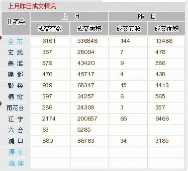 成交