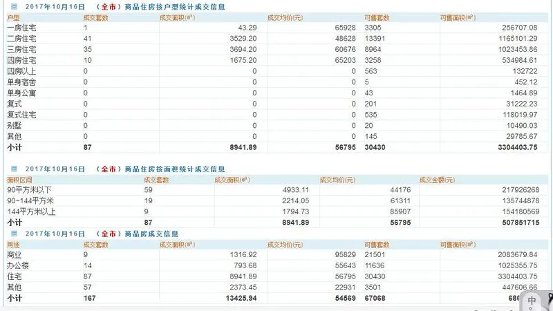 深圳二手房