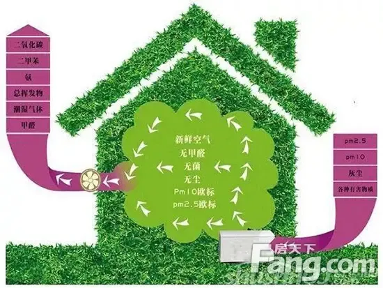 厦门新风系统