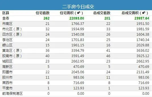 二手房成交
