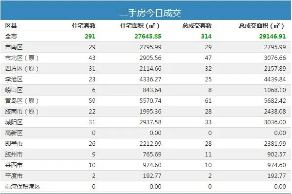 二手房成交