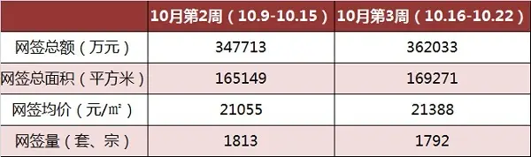 2017广州房价 广州二手房价 10月广州二手房成交