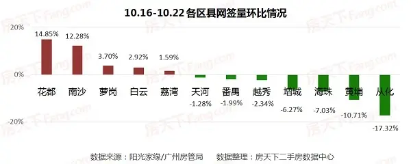 2017广州房价 广州二手房价 10月广州二手房成交