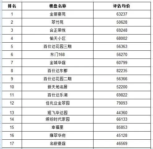 罗湖用9个月卖出不到1万套二手楼，真有点卖不动的感觉！
