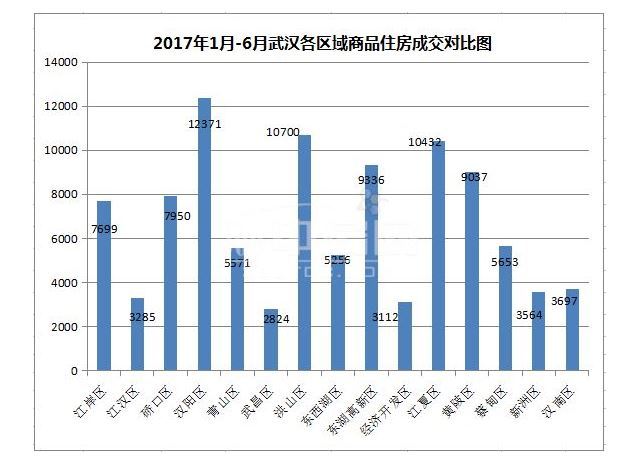 2017年到10月份武汉人到底人均收入是多少了