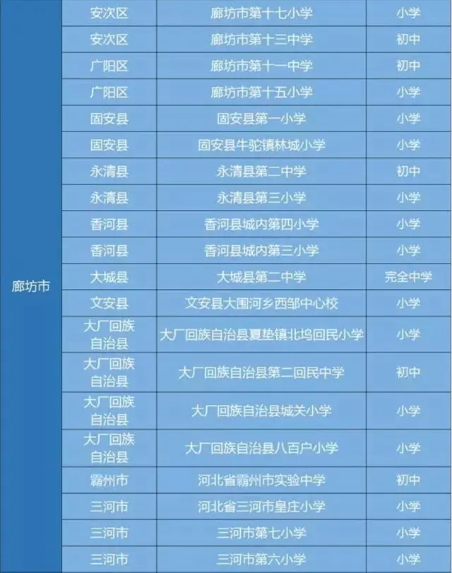 全国青少年校园足球特色学校(廊坊)