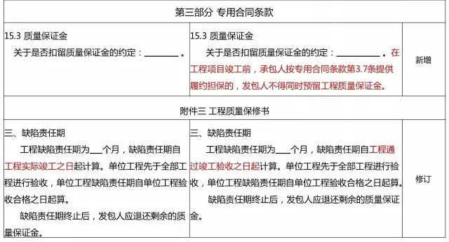 一目了然!看2017版建设工程施工合同范本和2