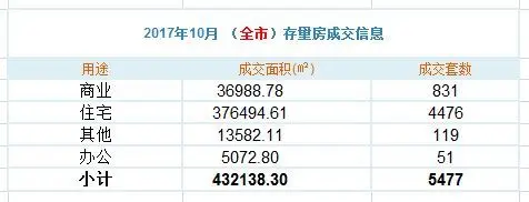 11月天曝光10月份深圳二手房成交超过5400多套！！