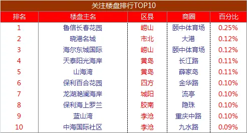 楼盘