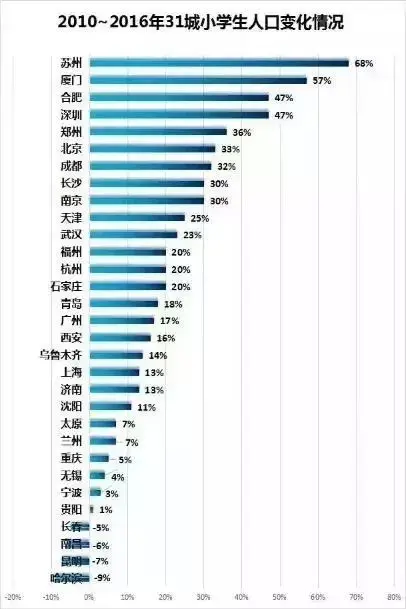 2018年房价会不会涨？这篇文章说透了！ 