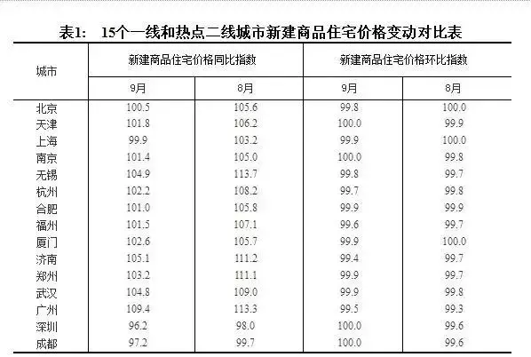 2018年房价会不会涨？这篇文章说透了！