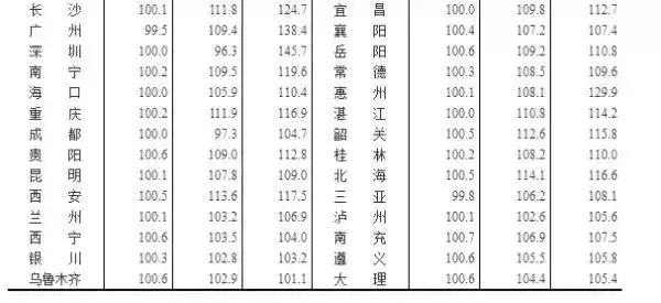 2018年房价会不会涨？这篇文章说透了！