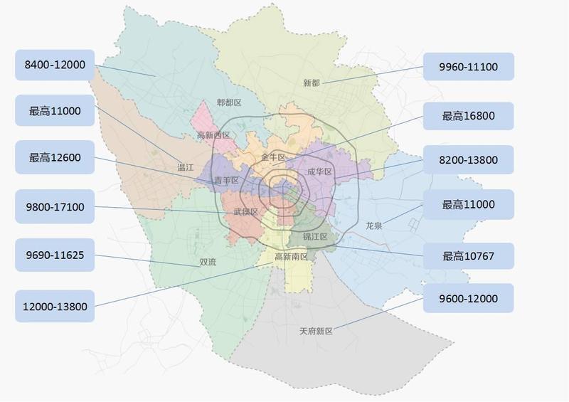 成都各区域最新房价走势&土拍价格一览 80万住成都?