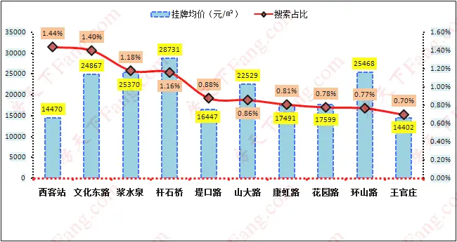 济南二手房价格