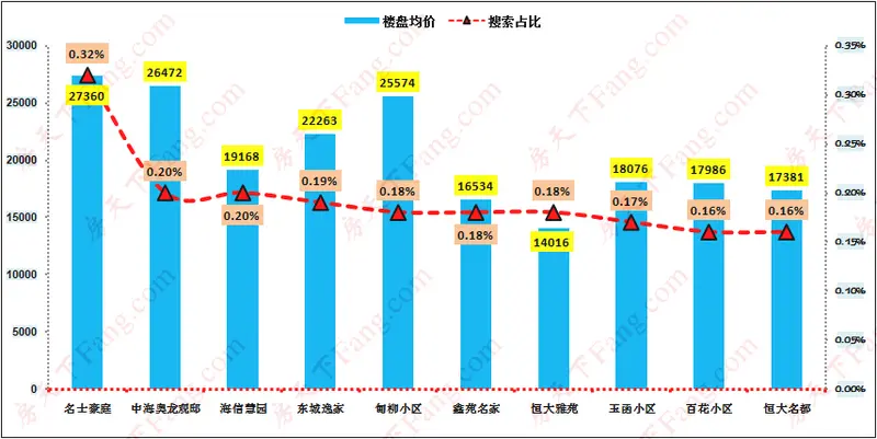济南二手房价格