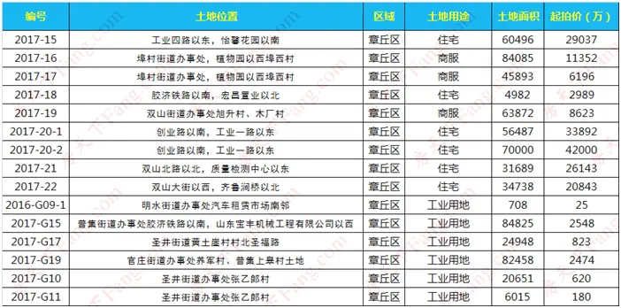 济南二手房价格