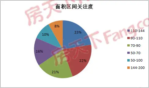 价格