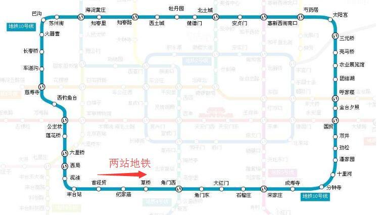 封顶,丰益桥南站预计年底前封顶,这4座车站中,首经贸站可换乘10号线