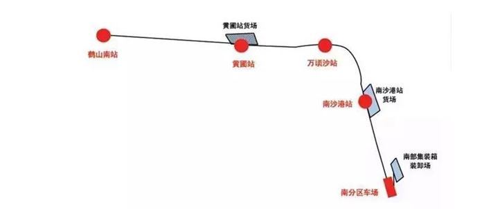 近日广东曝光一条南沙的南沙港铁路已经在施工 打通4个城市!