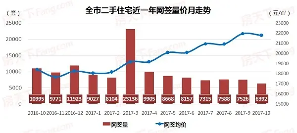 017广州房价 广州二手房价 广州二手房成交