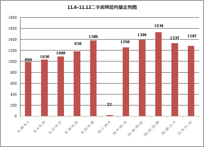 网签量走势图
