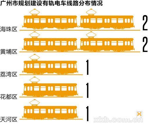 广州“十三五”规划布局有轨电车 推进11条线路建设