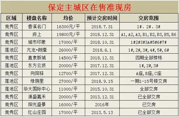 保定新房代理