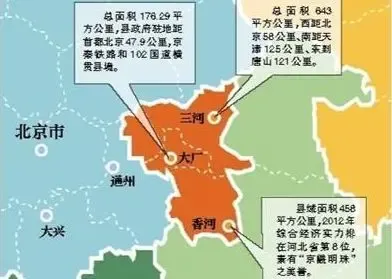 香河二手房全攻略:从选房、砍价到过户贷款,环京置业一篇看懂