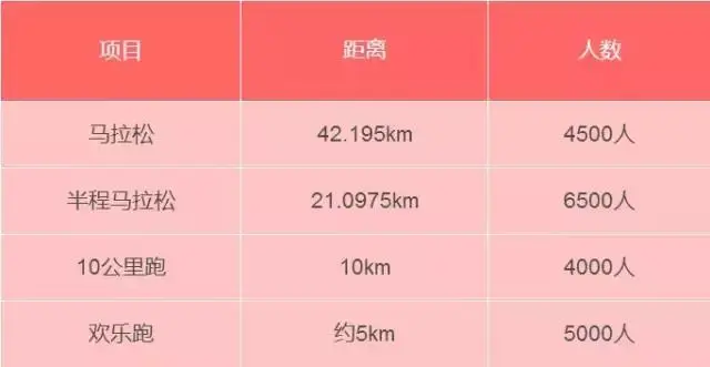 11月19日桂林交通临时大调整！漓江桥上海路中山南路桂阳公路交通管制