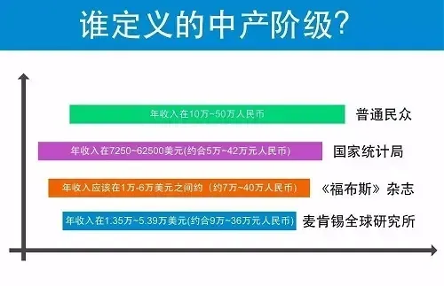 拿什么去拯救?中产阶级的焦虑!