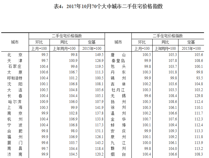 桂林房价指数连续10个月环比上涨 10月环比涨幅0.4% 桂林房价指数连续10个月环比上涨 10月环比涨幅0.4%