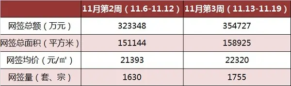 2017广州房价 广州二手房价 广州二手房成交