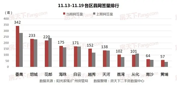 2017广州房价 广州二手房价 广州二手房成交