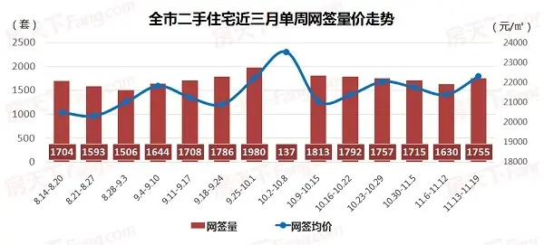 2017广州房价 广州二手房价 广州二手房成交