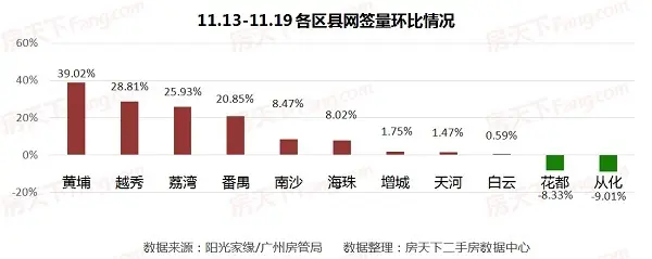 2017广州房价 广州二手房价 广州二手房成交