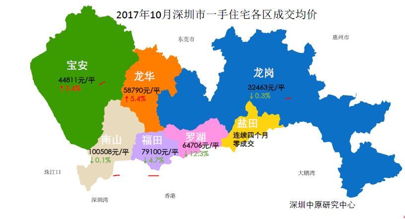 深圳近期一手住宅各区成交均价曝光,龙岗片区