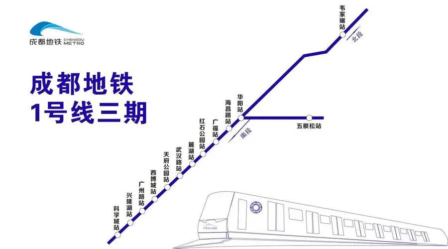 从成都轨道交通集团获悉,近日 1号线三期工程同日兑现双节点,实现第