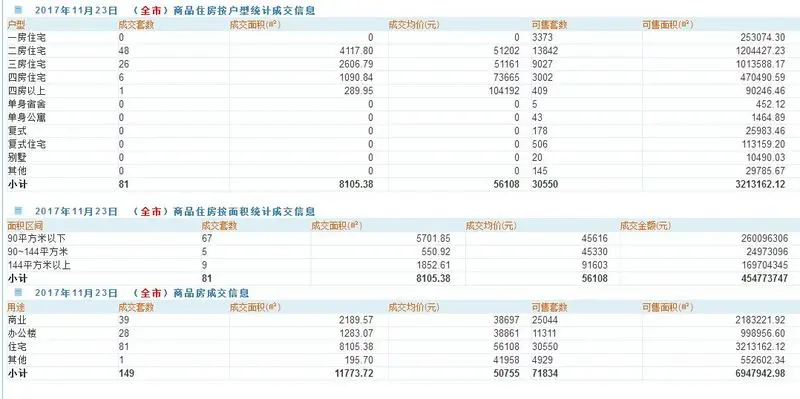 深圳二手房每天成交是回落到266套