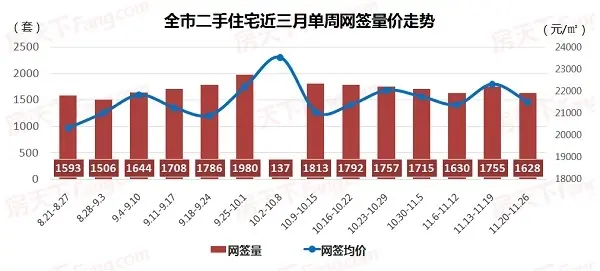 2017广州房价 广州二手房价 广州二手房成交