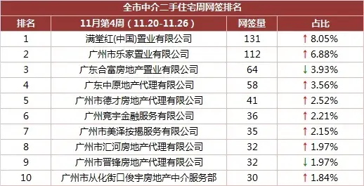 2017广州房价 广州二手房价 广州二手房成交