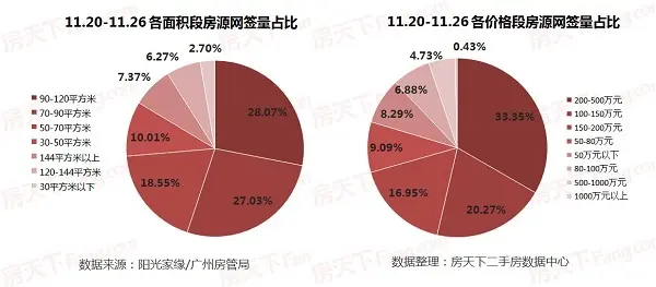 2017广州房价 广州二手房价 广州二手房成交
