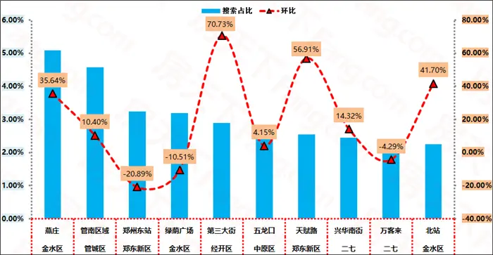 商圈搜索