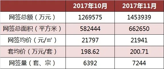 2017广州房价 11月 广州二手房成交