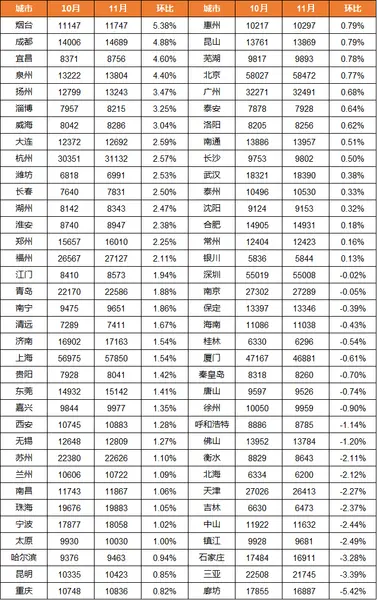 房天下